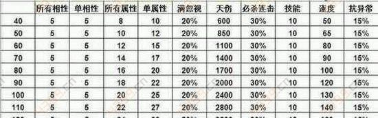 问道手游重组装备技巧大揭秘（了解如何利用重组系统提升装备实力，让你战无不胜）